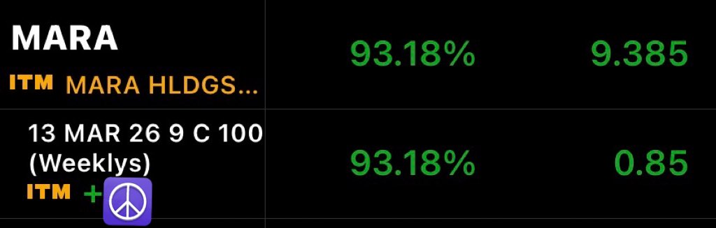 ImInMyOwn's tweet photo. $MARA +93% from .45 avg. https://t.co/kuZmcSzVuu