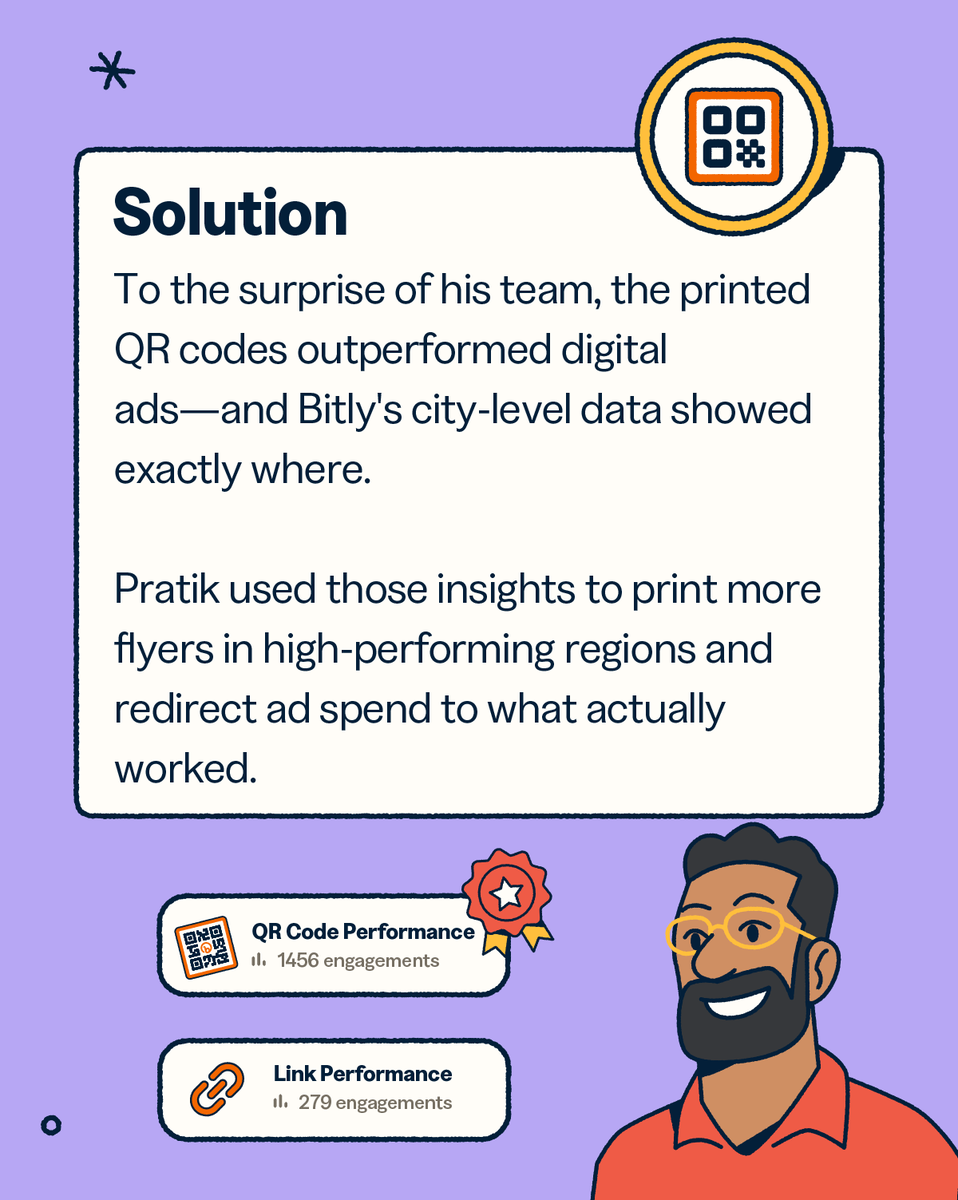 Bitly - The Connections Platform tweet media