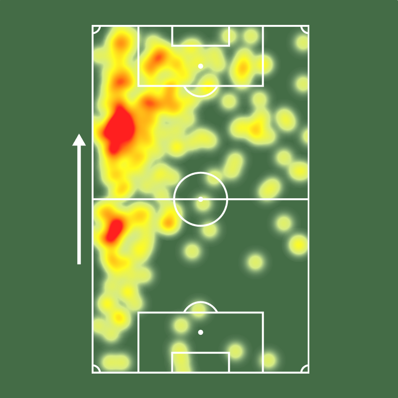 SofascoreBR's tweet photo. 🔎 Alef Manga foi o jogador de maior Nota no mês de fevereiro entre todos da Série A! 🔥🔥

⚔️ 5 jogos
⚽ 2 gols
🅰️ 2 assistências
🅿️ 4 participações em gols (!)
⏰ 107 mins p/ participar de gol (!)
👟 19 finalizações (9 no gol)
💨 68% acerto no drible (!)
🥊 1 pênalti sofrido
💯 Nota Sofascore 7.84