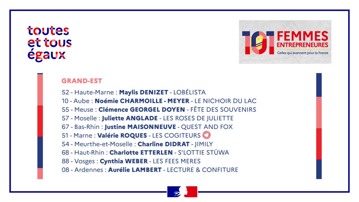 Prefet68's tweet image. #Exposition 📸
Les portraits des lauréates du Grand Est du concours « 101 Femmes entrepreneures », soutenu par l’État et @Bpifrance, sont à découvrir sur les grilles de la préfecture du #HautRhin à #Colmar.
👩‍💼 10 femmes, 10 parcours inspirants qui contribuent au dynamisme