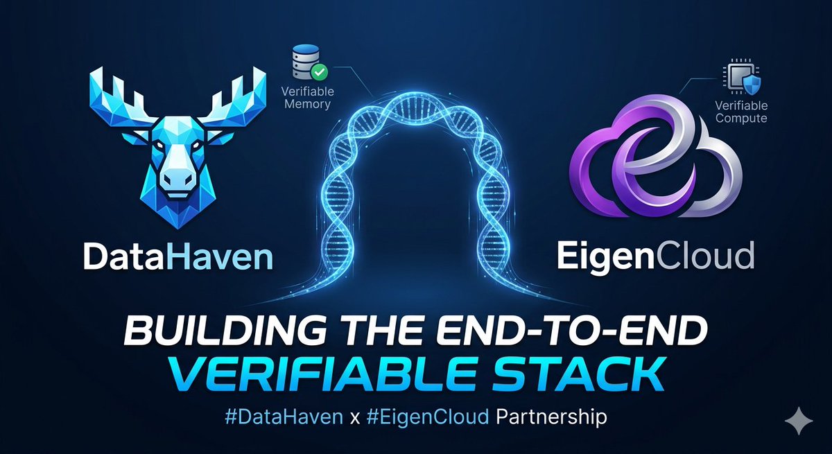 churail8074's tweet photo. The @eigencloud x @DataHaven_xyz partnership is a total game-changer! 🚀
What excites me most is the "End-to-End Verifiable Stack"—combining EigenCloud's bedrock  This is the foundation we need for secure, decentralized AI! 🌐🛡️✨
#EigenCloud #DataHaven #Web3 #VerifiableStack https://t.co/3MnnpTZQVo