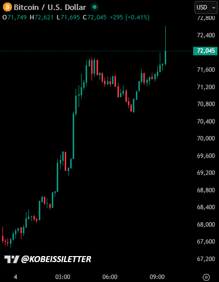 The Kobeissi Letter tweet media