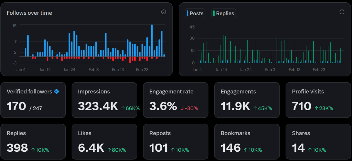Bertrand Kayira tweet media