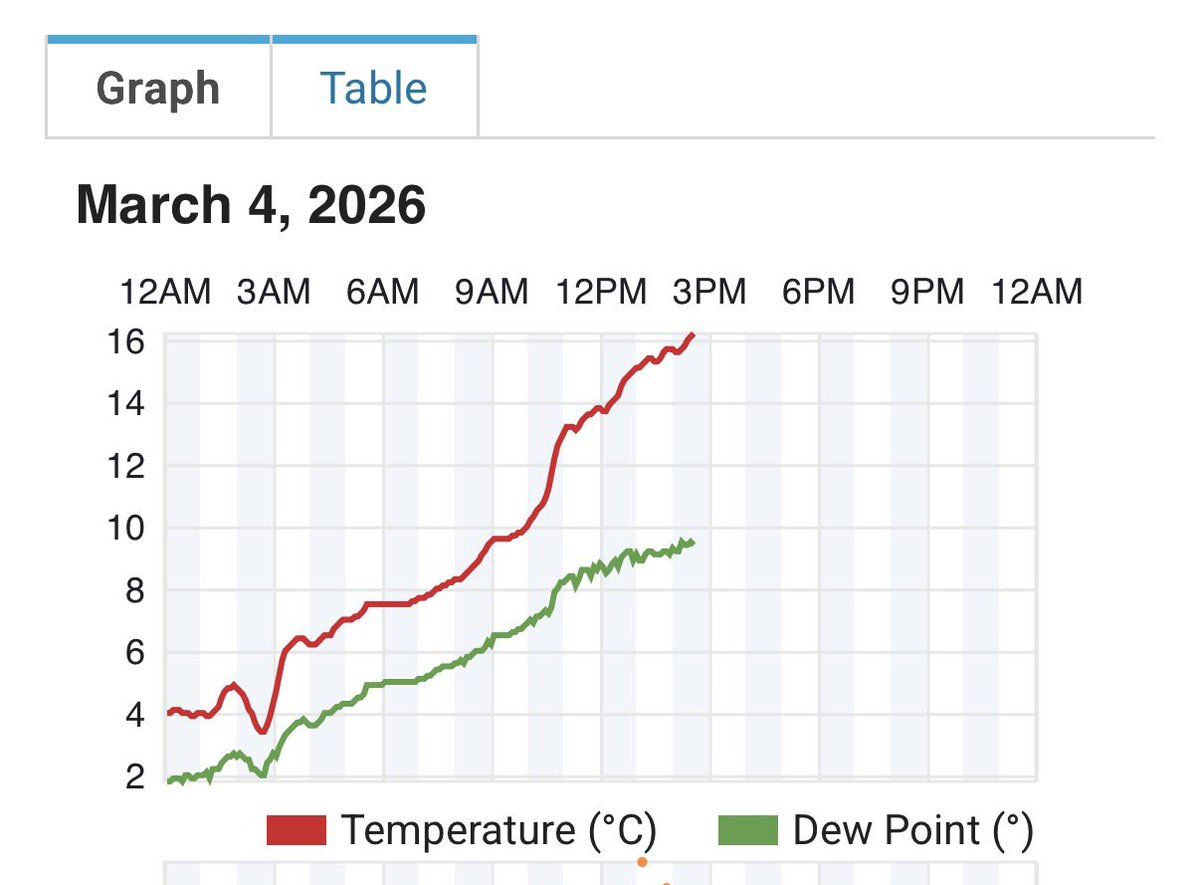 Liam James ⚡️ tweet media