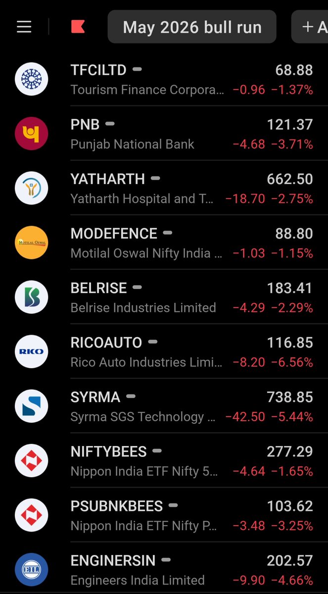 BubnaArvind's tweet photo. Accumulated these 

#StockMarketIndia #Nifty50 
#niftycrash #sensex https://t.co/P4I8kNUnXc