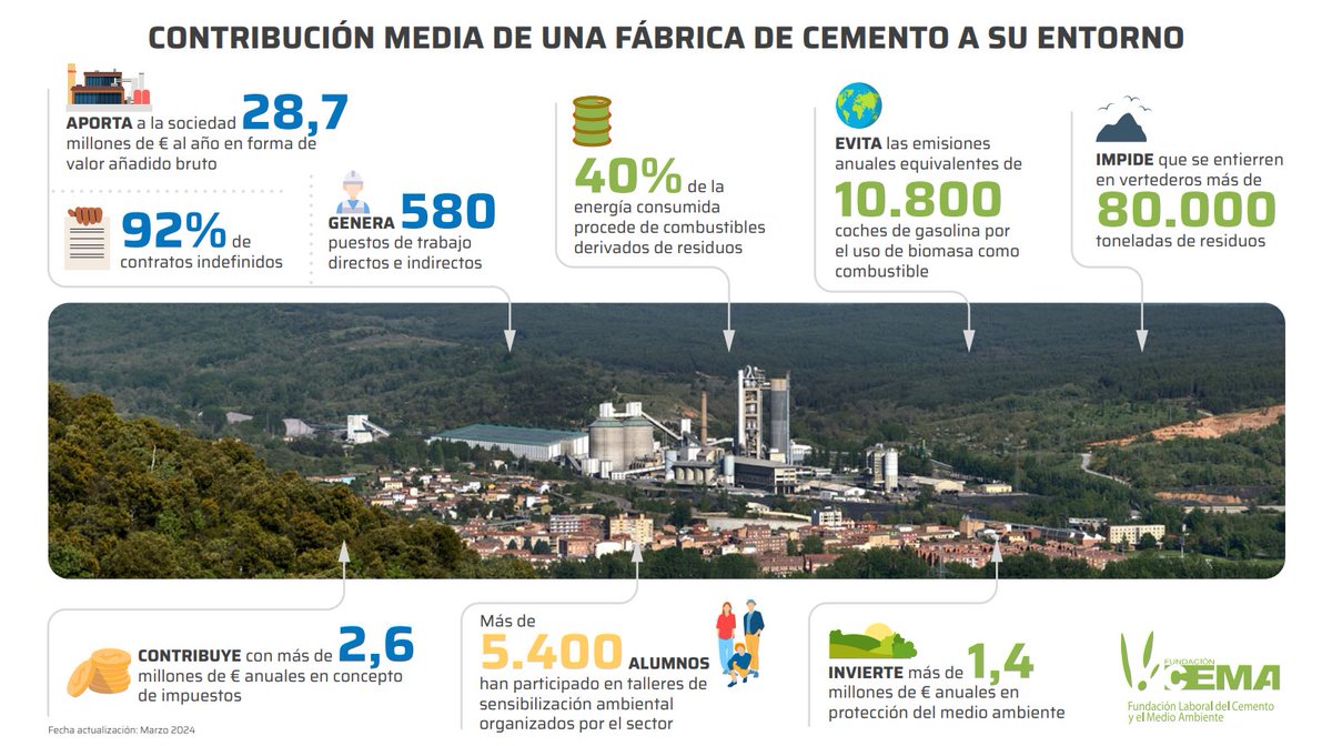 Fundación Cema tweet media