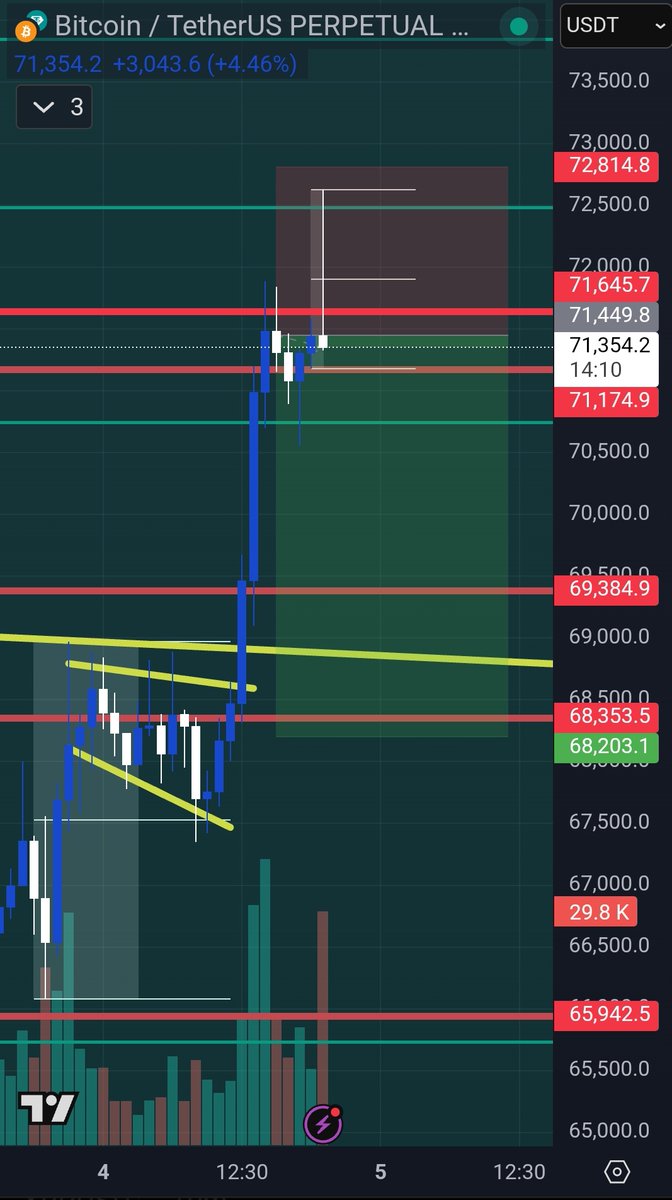 BuerTrades tweet media
