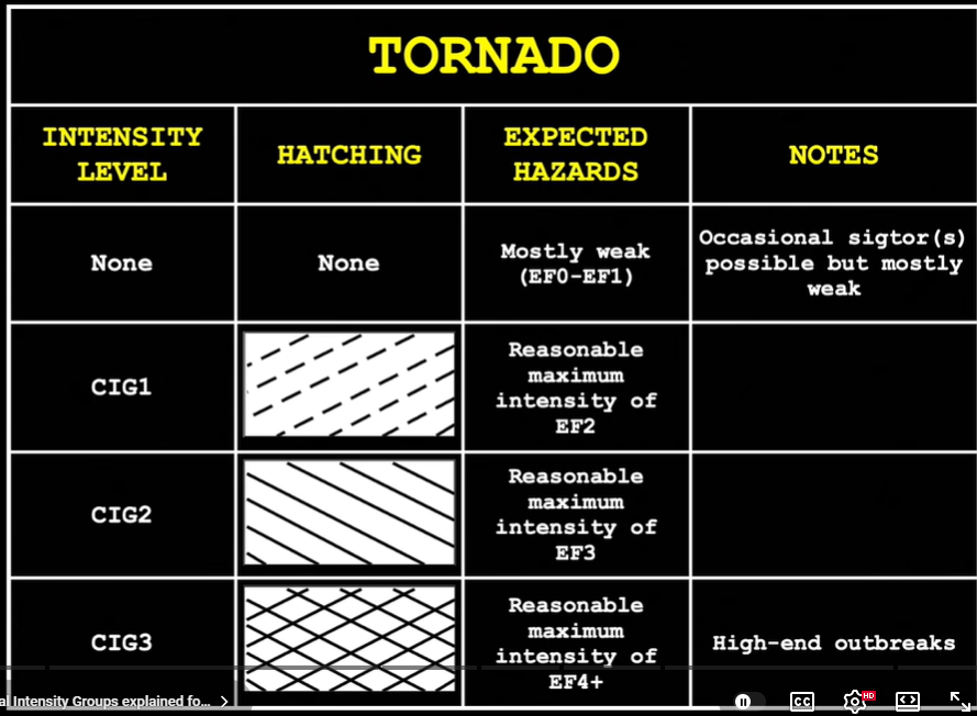 It's a good question. I am pretty sure we don't say EF2 or stronger ...