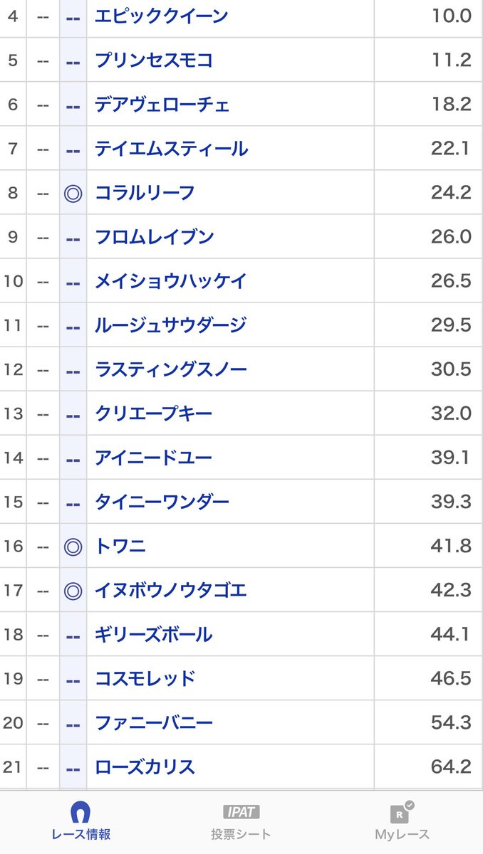 ユキムラ【６連続G1本命馬券内】 tweet media