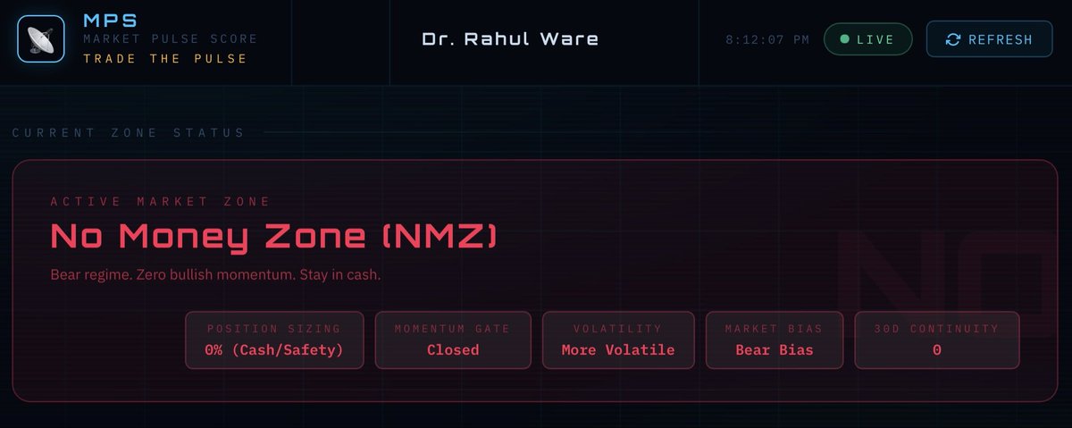 Dr. Rahul Ware ☯️ (@drrgware) on Twitter photo 