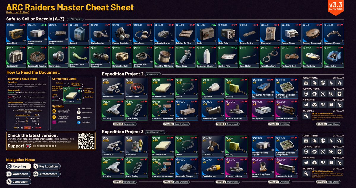 ARC Raiders Alerts tweet media