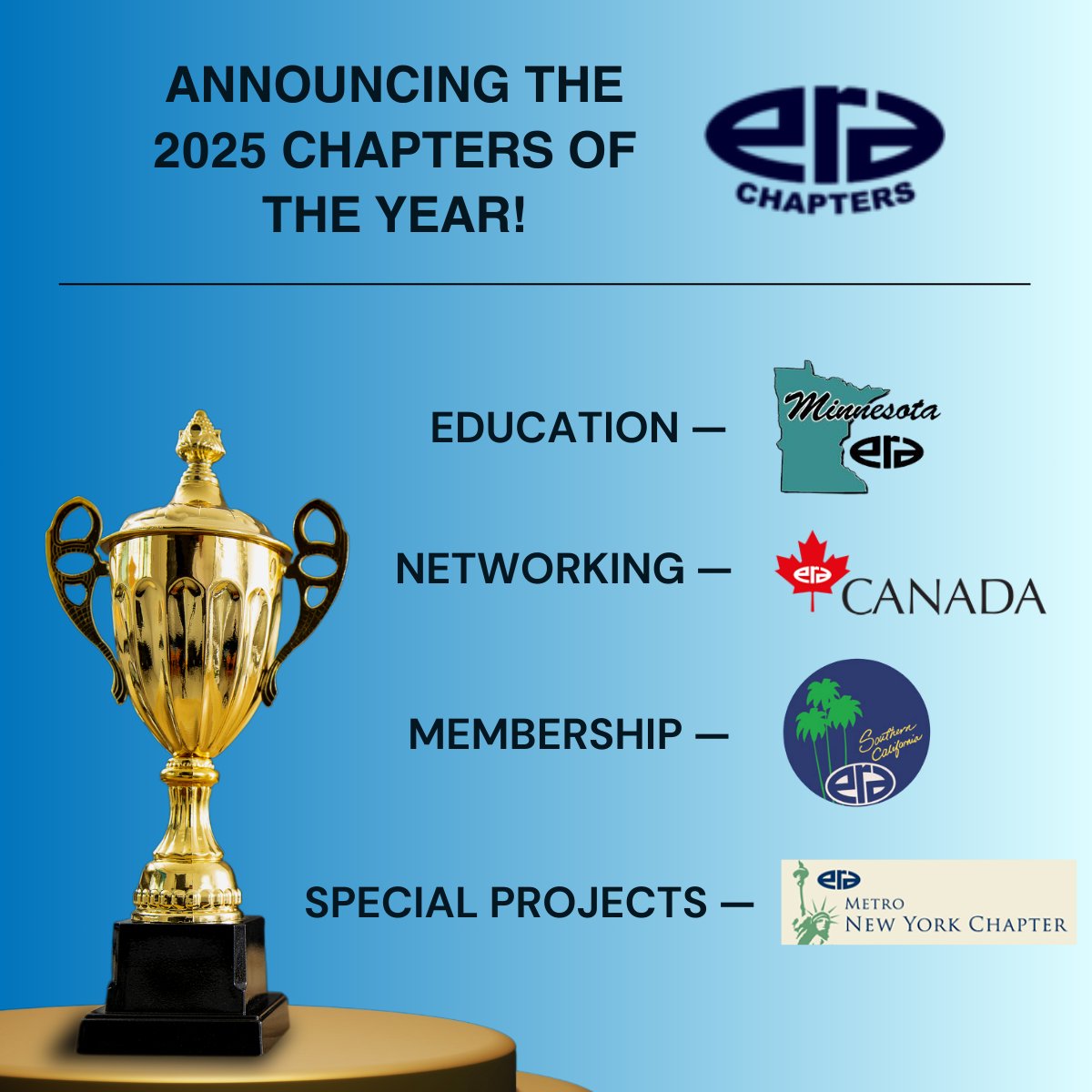 era_org's tweet photo. ERA is proud to announce the 2025 Cameron English Chapters of the Year award recipients! 
The award recipients are:

Education — Minnesota ERA
Networking — ERA Canada 
Membership — Southern California ERA
Special Projects — ERA Metro NY

Congratulations to all! https://t.co/aA5yJ9XZXa