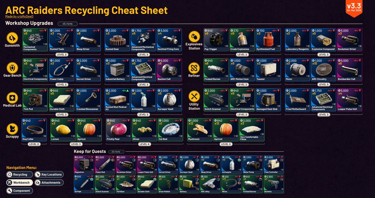 ARC Raiders Alerts tweet media