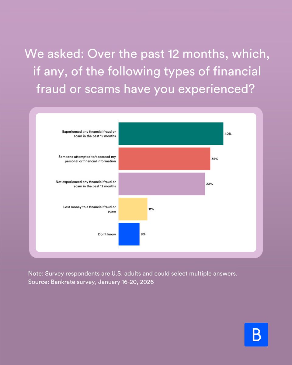 Bankrate tweet media