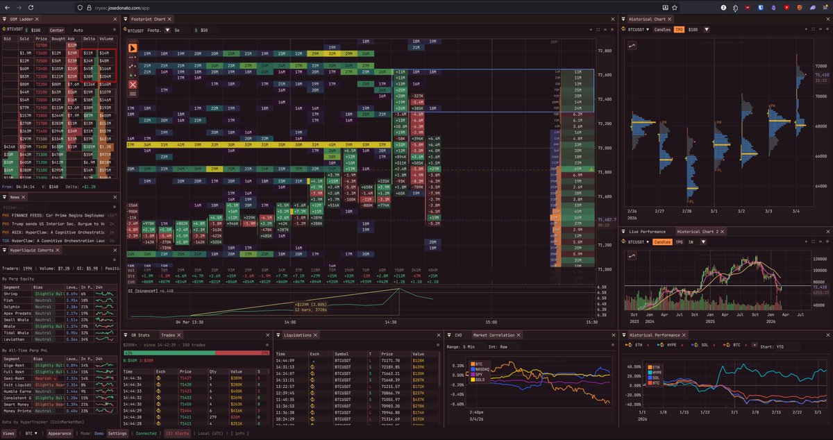 José Donato tweet media