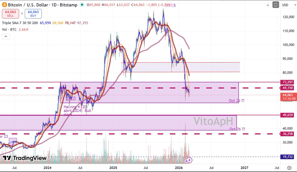 VitoApH 🏛️ tweet media