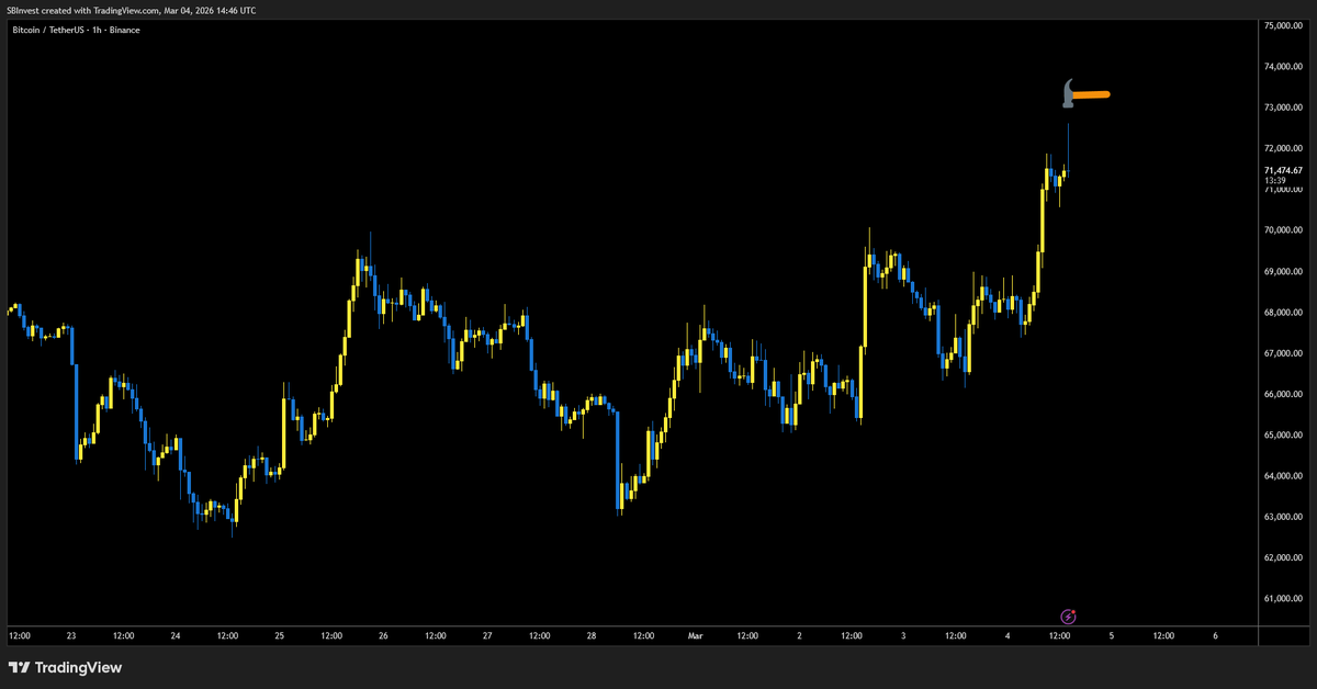 SilverBulletBTC 📈 tweet media