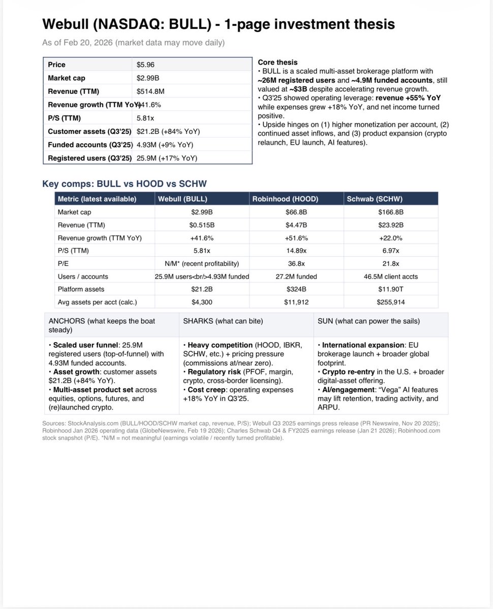 IKE Stocks tweet media