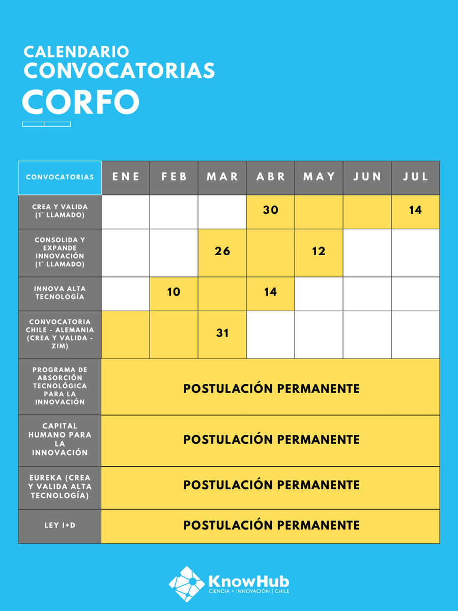 Know Hub Chile tweet media