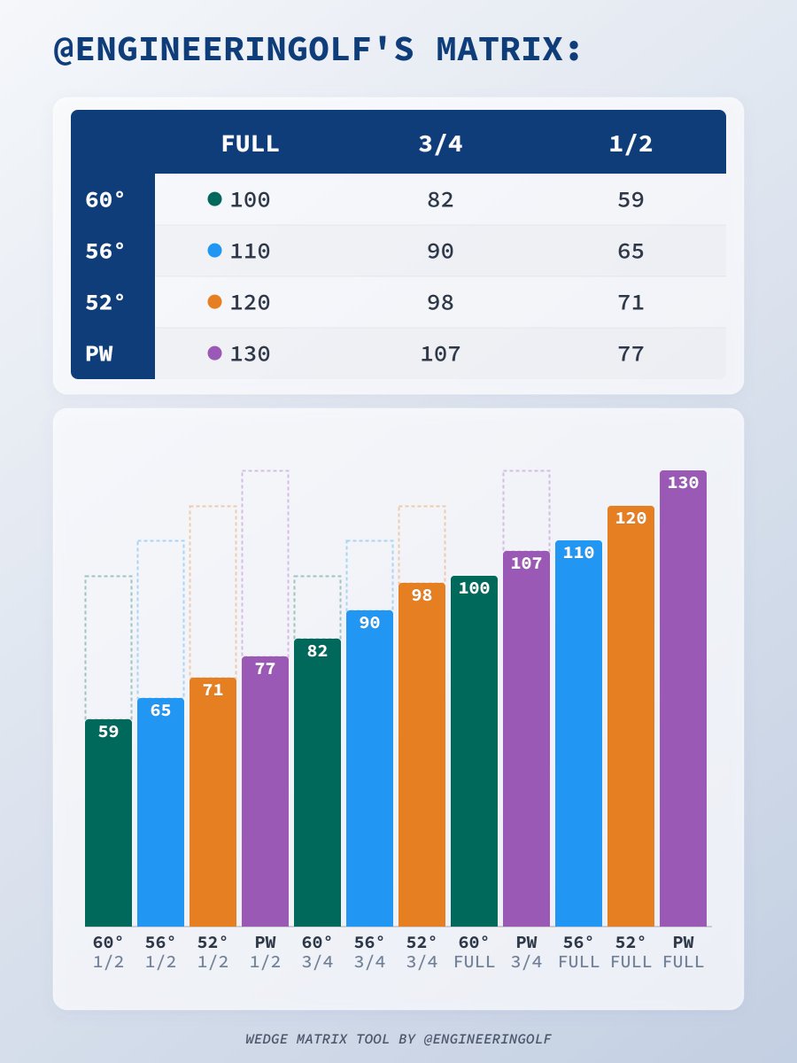 The Golf Engineer tweet media