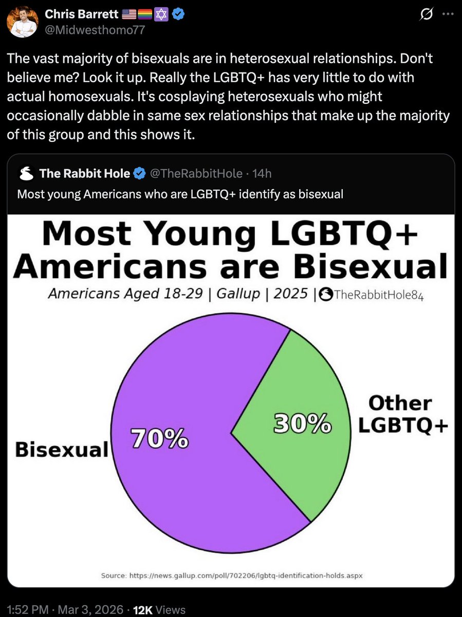 It's also almost entirely women.

It's (mostly) straight women who kissed a girl in college and decided to call themselves bisexual to be a part of a victim group.