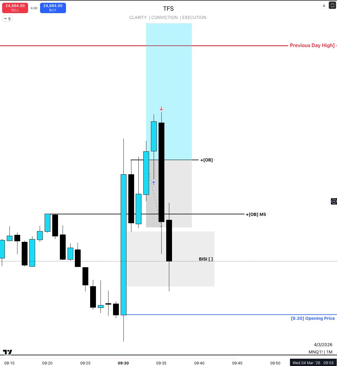 rahmaanxz's tweet image. ONE SETUP FOR LIFE 👑 #NQ

1L and done ✔️ 

Same process as Alwayz 💜💙

M15 ODF → M5 ODF  → M1 ODF 🎯