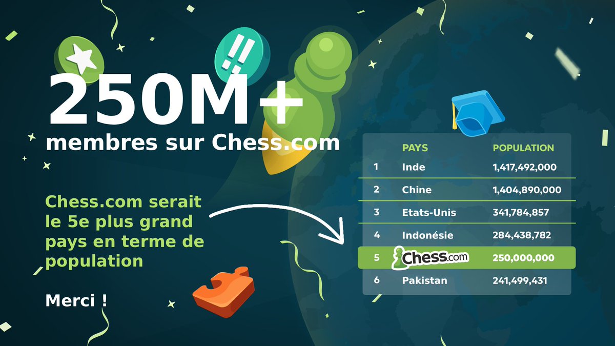 Chess.com - Français tweet media