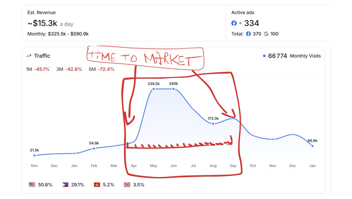 EcomLife tweet media