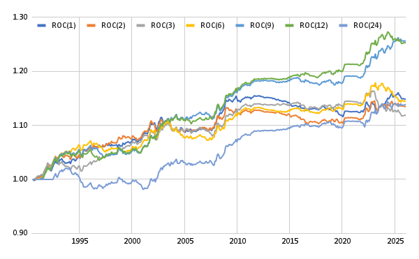 Radovan Vojtko - CEO of Quantpedia.com tweet media