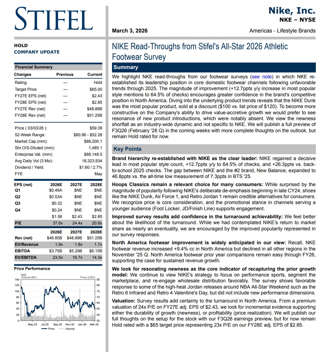 Bottom Up Equity tweet media