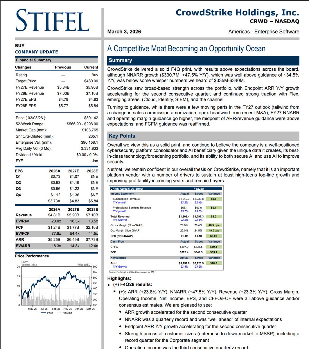 Bottom Up Equity tweet media