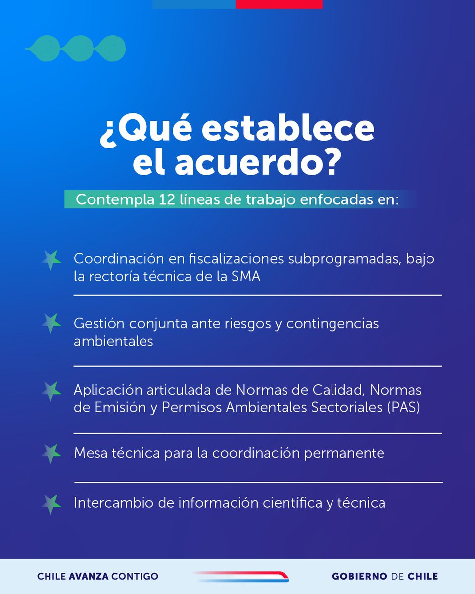 Superintendencia del Medio Ambiente tweet media