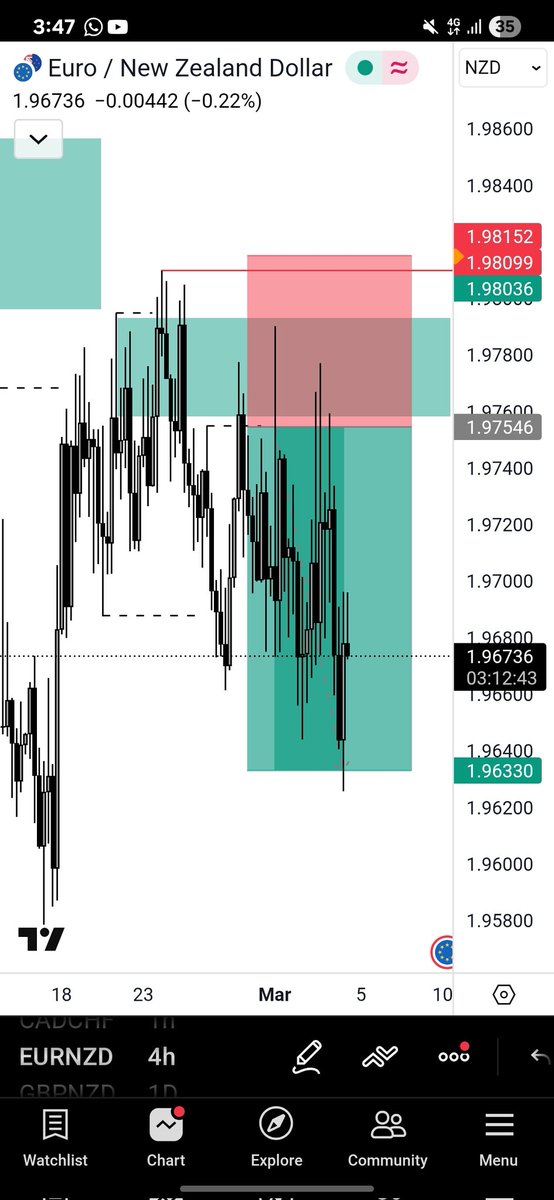 eazy🗡️♐📈📉 tweet media