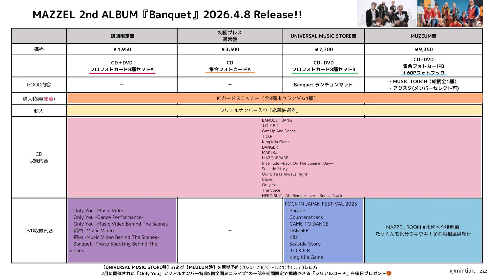 MAZZEL 2ndアルバム「Banquet」豪華シリアル特典を発表、リハ観覧も