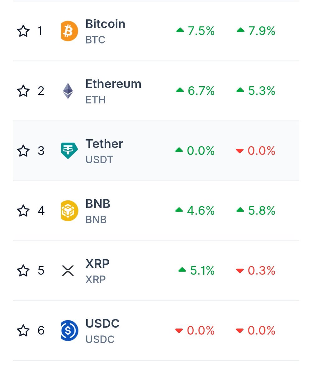 GM. Nice rebound. Don't know if this is a fake out or a breakout but green is good. 

Trade bag is happy.
