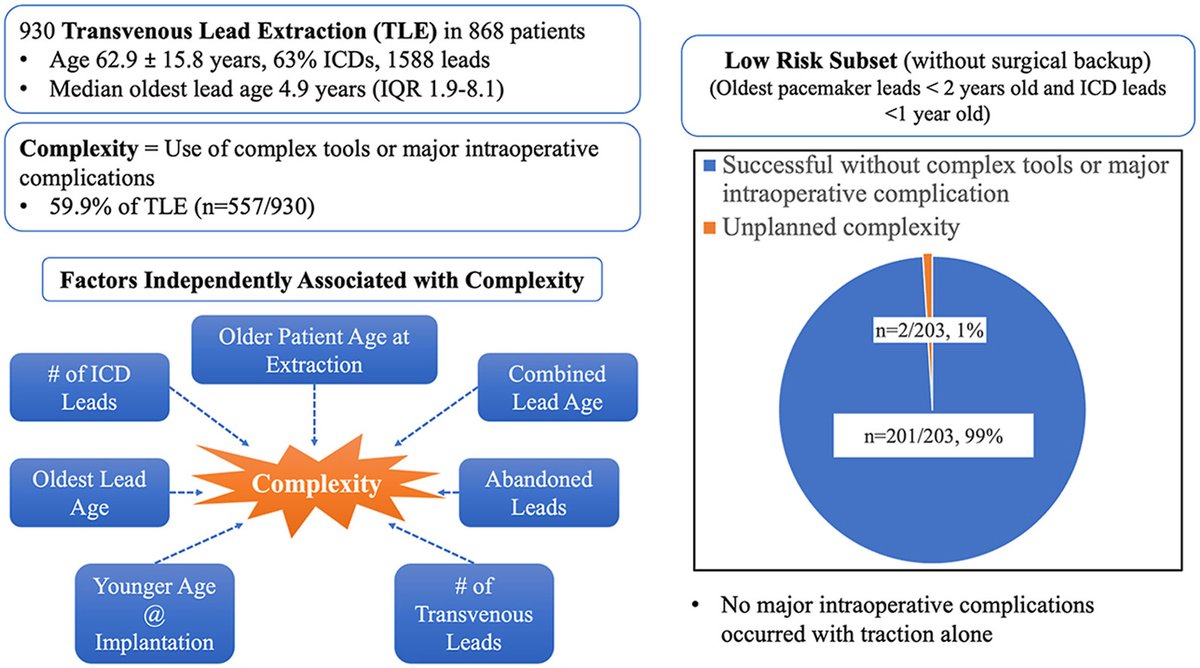 Heart Rhythm O2 tweet media