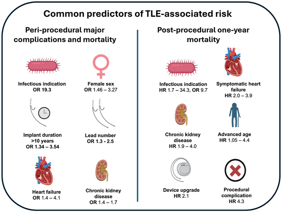 Heart Rhythm O2 tweet media