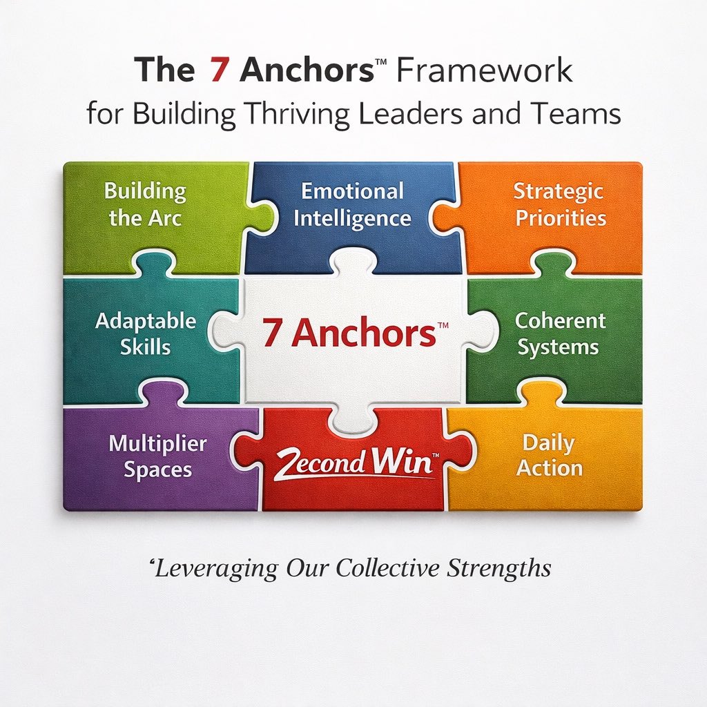 Julie Fincher, Ed.S⚓️ Strategic Partner tweet media