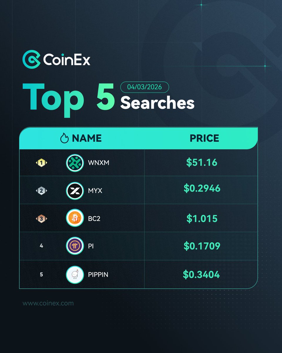 CoinEx Global tweet media