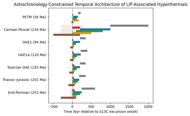 Craig Stone tweet media