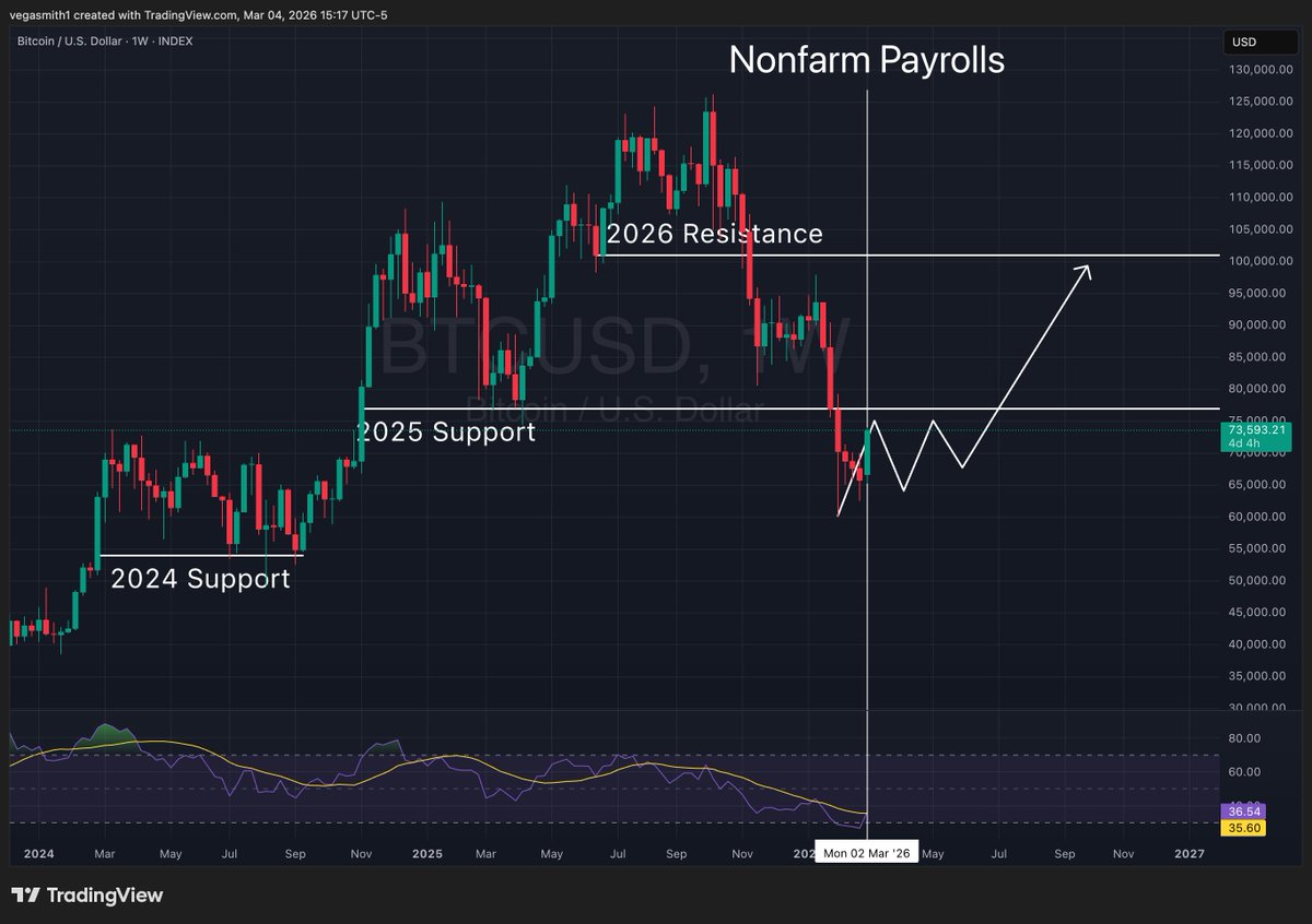 Matt C⚡️ tweet media