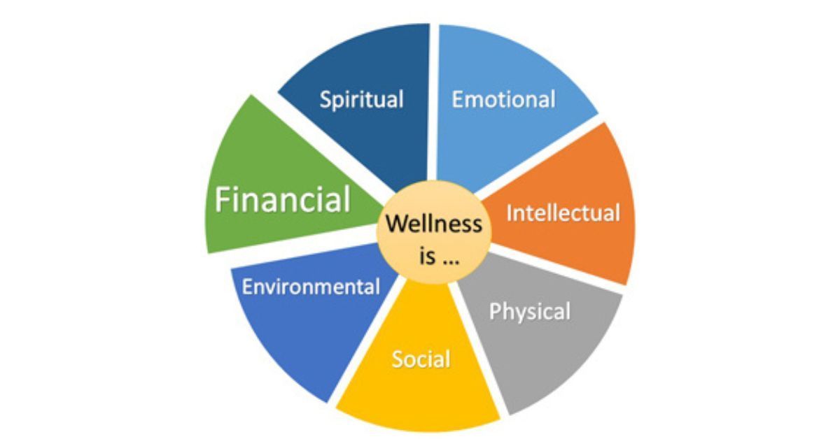 GW Integrative Medicine tweet media