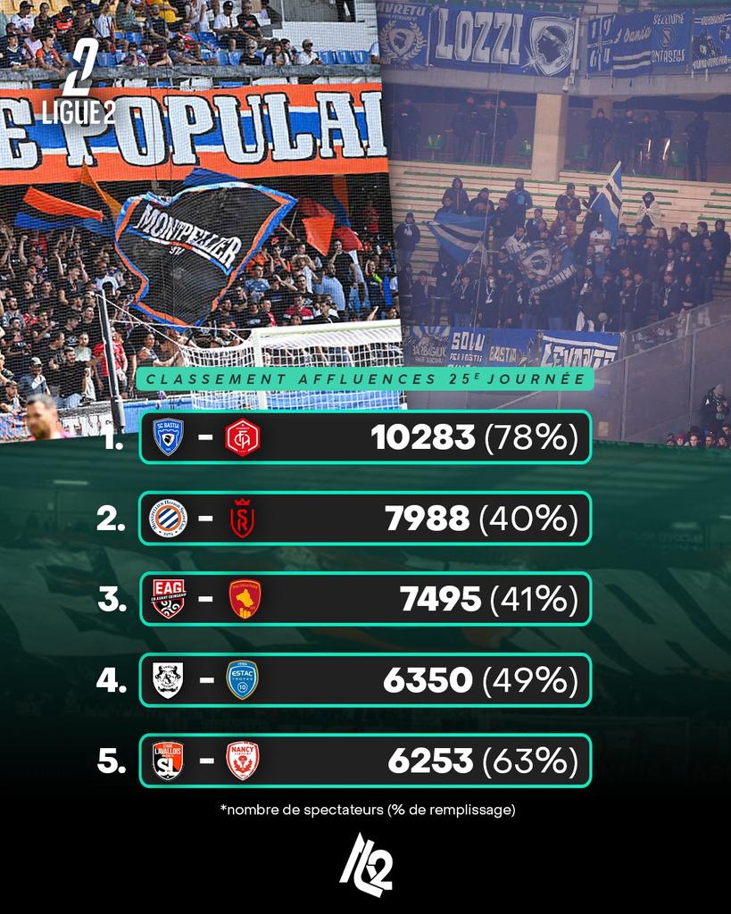 Actu Ligue 2 tweet media