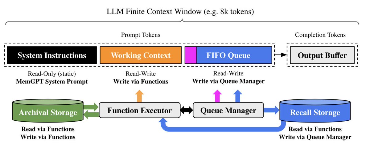 Tensormesh tweet media