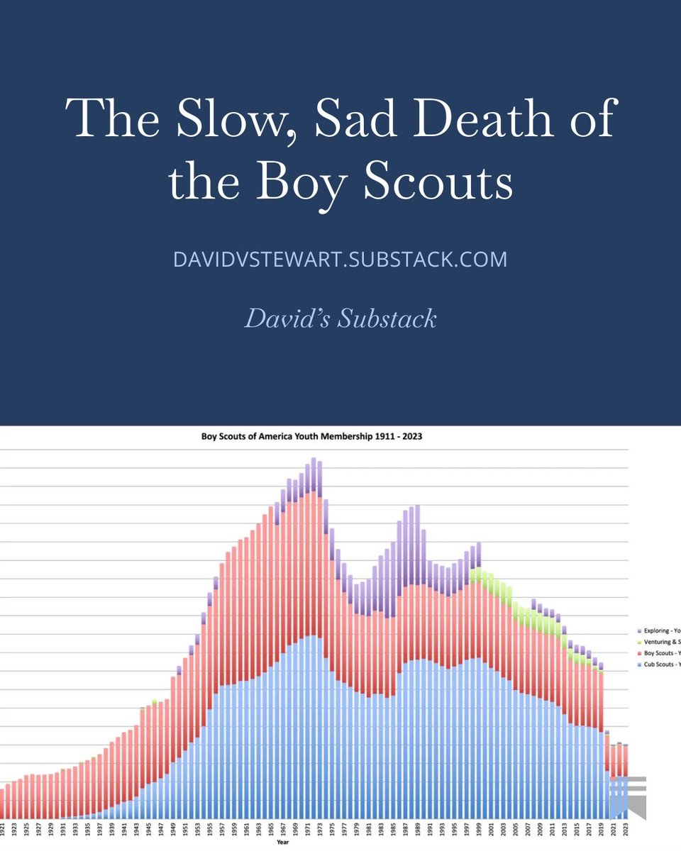 David V. Stewart tweet media