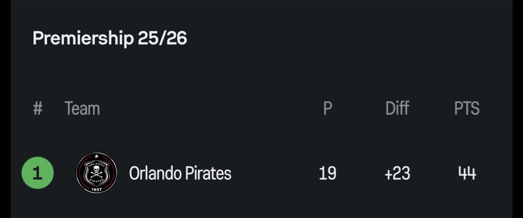 Retweet if you see your team lapho🤭.