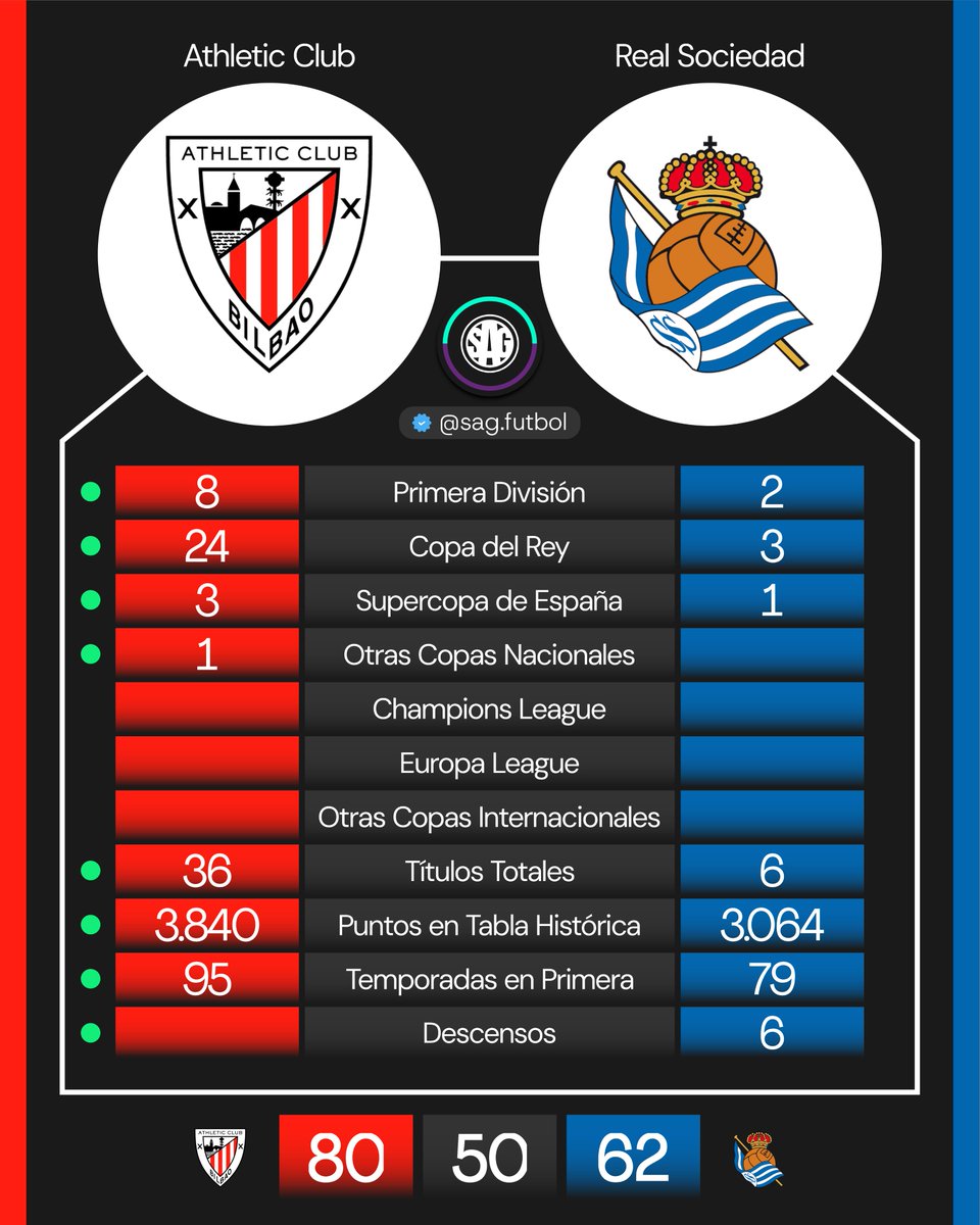 SAG Fútbol tweet media