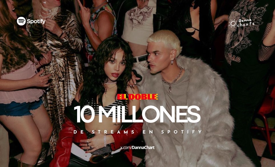 Danna Charts tweet media