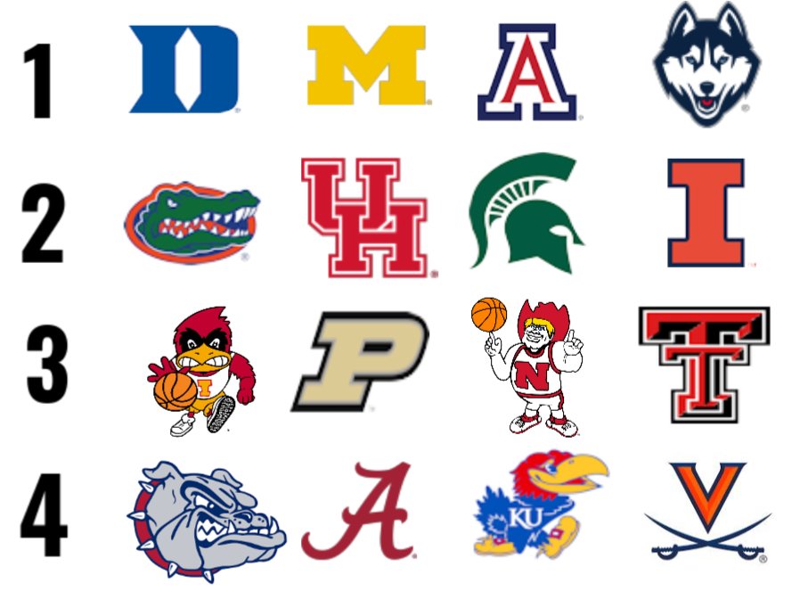 Graham Doeren Bracketology tweet media