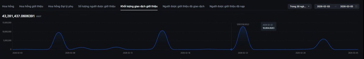 Vien Nguyen | VN Capital | VN Back tweet media